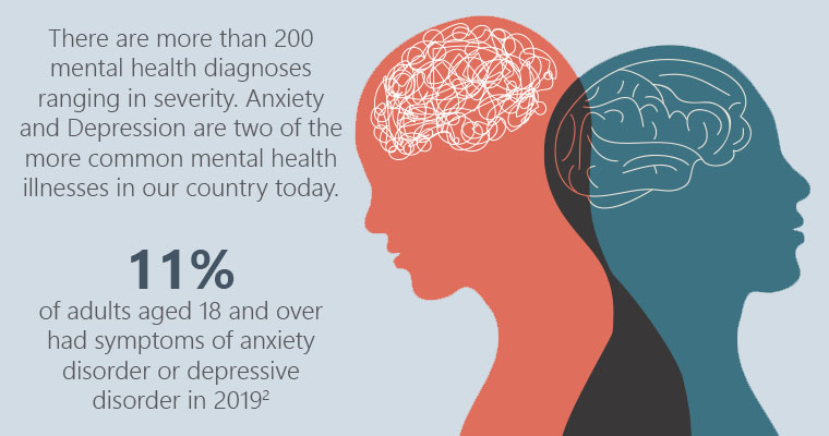 Mental illness statistic